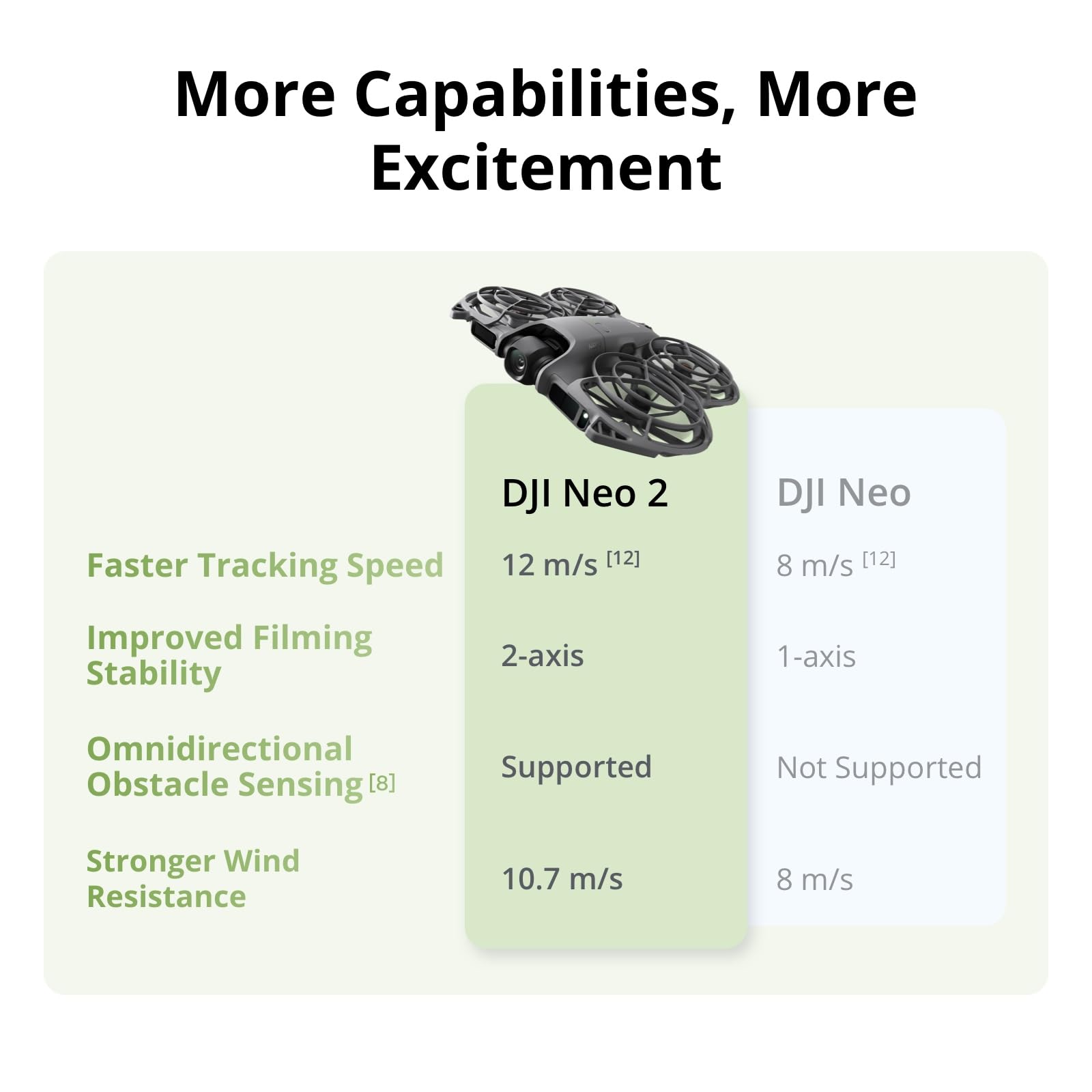 DJI Neo 2 Motion Fly More Comb - đánh giá và giá Drone Kit With Camera
